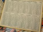 Lot de 20 Almanach Calendrier PTT département du 10.
Années 1951...