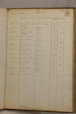 [TABAC]. Tabac. Registre de transport [du bailliage de Sainte-Ménehould]. 1764-1765....